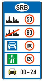 Ograničenje max. brzine (info)